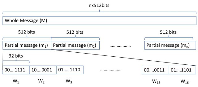 sha256 in detail