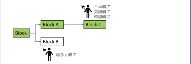 blockchain confirm